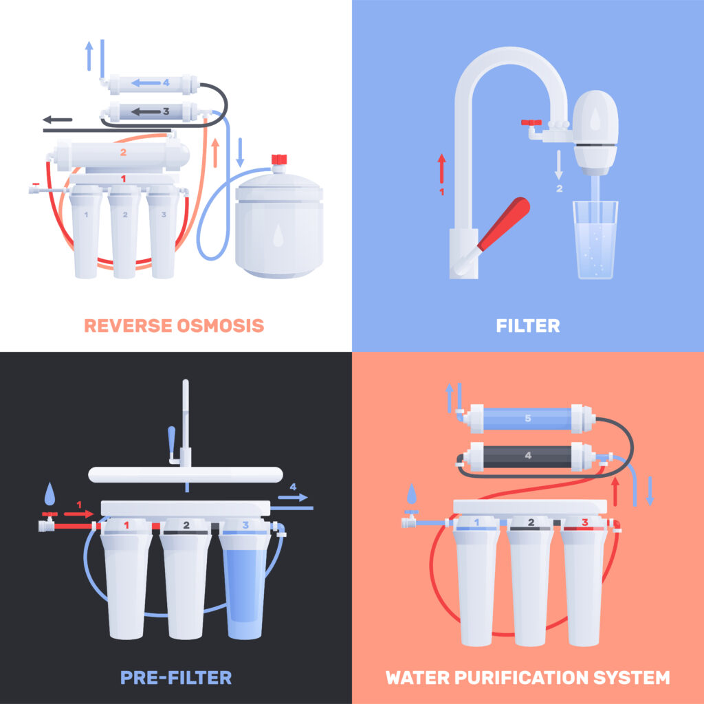 Best Water Purifier For Home